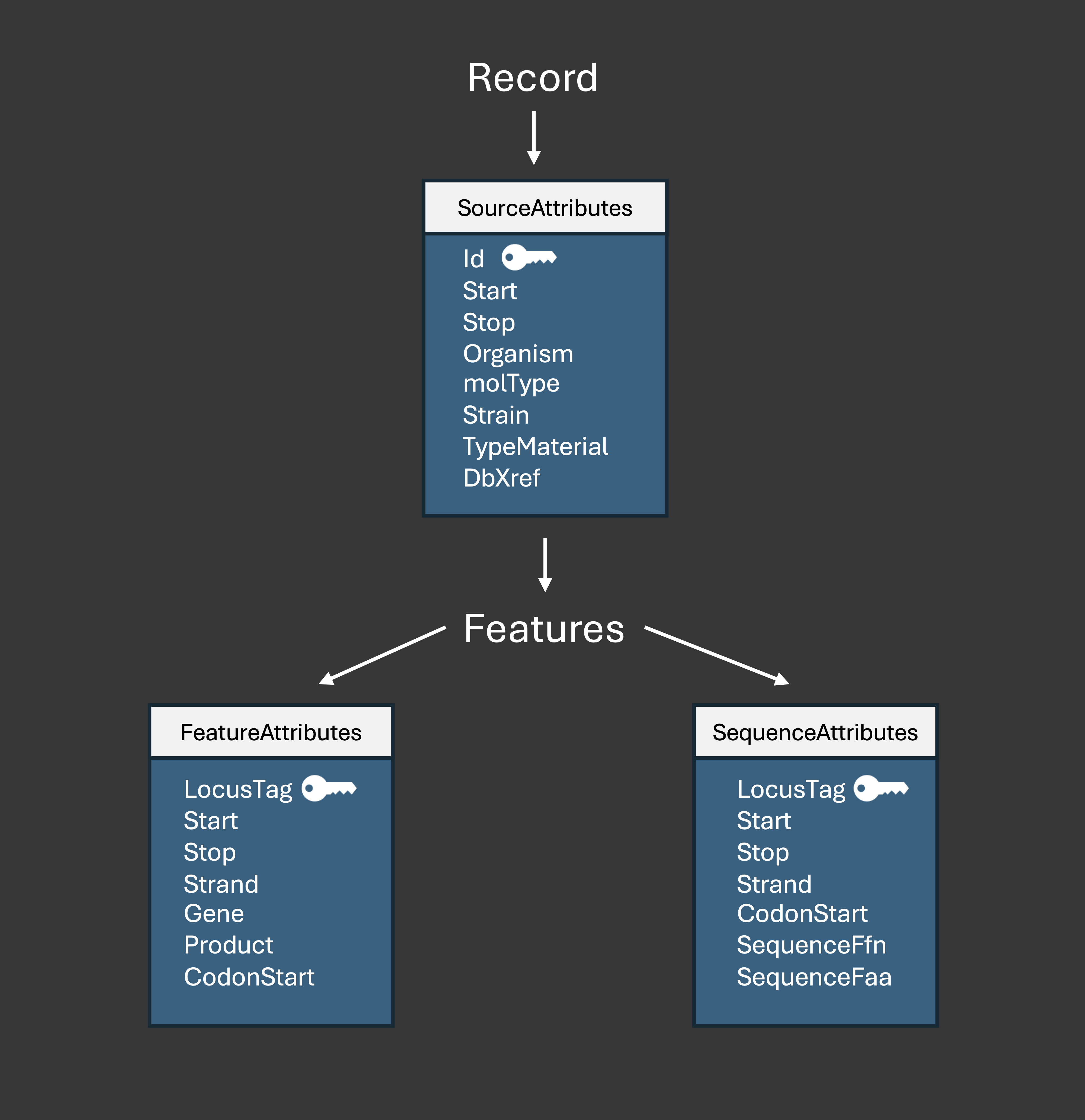 explanatory diagram for the Attribute macros
